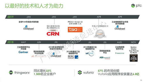 中国电信 树根互联 ptc公司 5g 工业互联网 如何助力企业转型升级