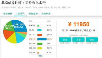 学ui设计的以后能做什么工作 待遇如何
