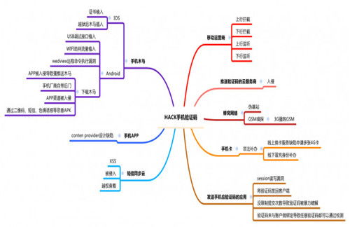 对比后推荐 承德正规竞价广告,sem