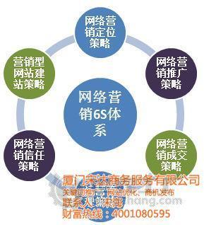 产品详情 所在地:福建省 泉州市 经营模式: 其他类型 主营产品: seo